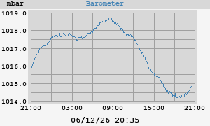 barometer