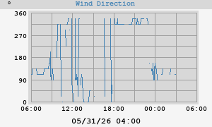 Hi Wind